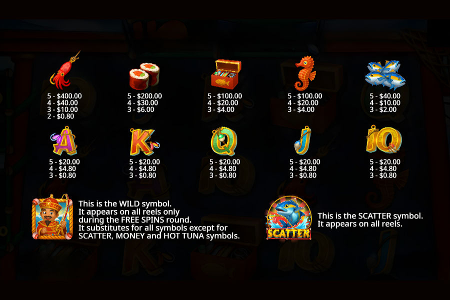 symbols and payouts for the hot tuna slot